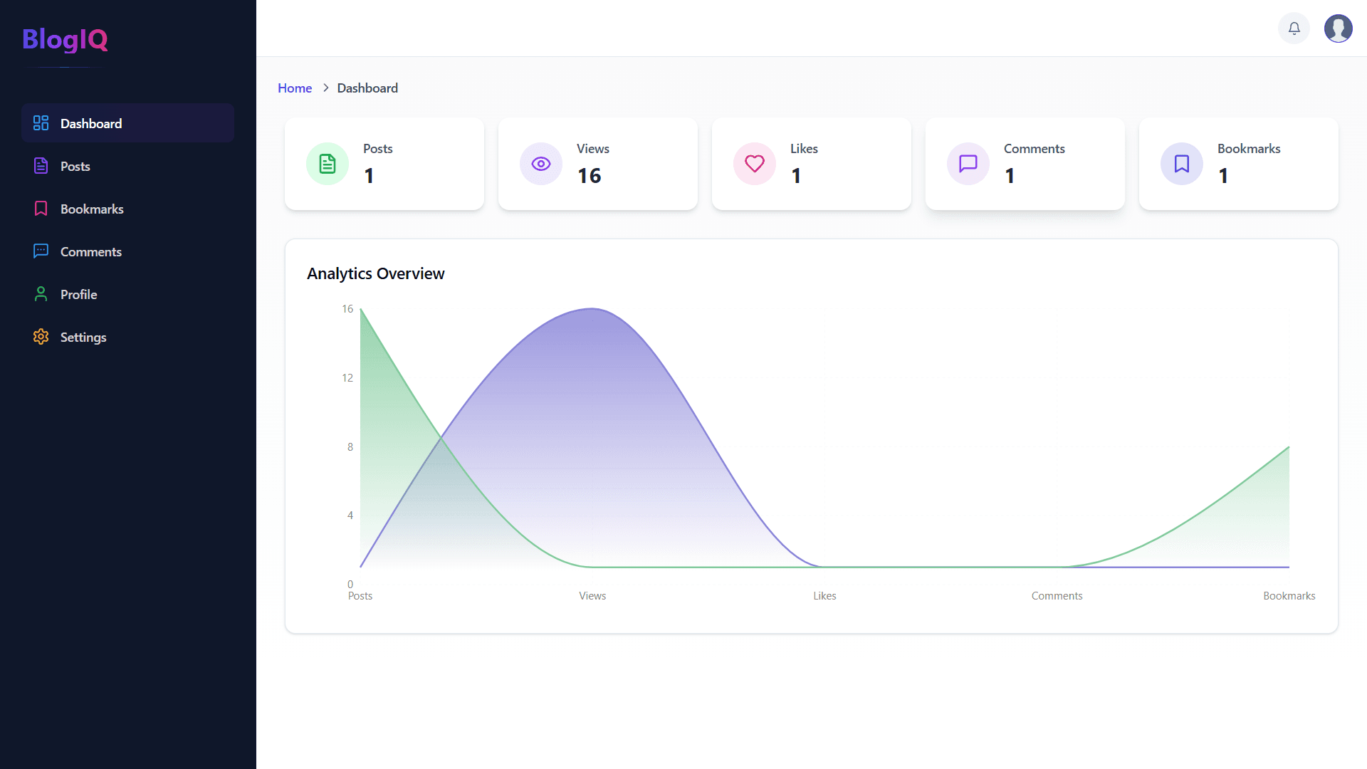 π BlogIQ β Modern Blogging Platform with Next.js 15 + MongoDB - Image 5