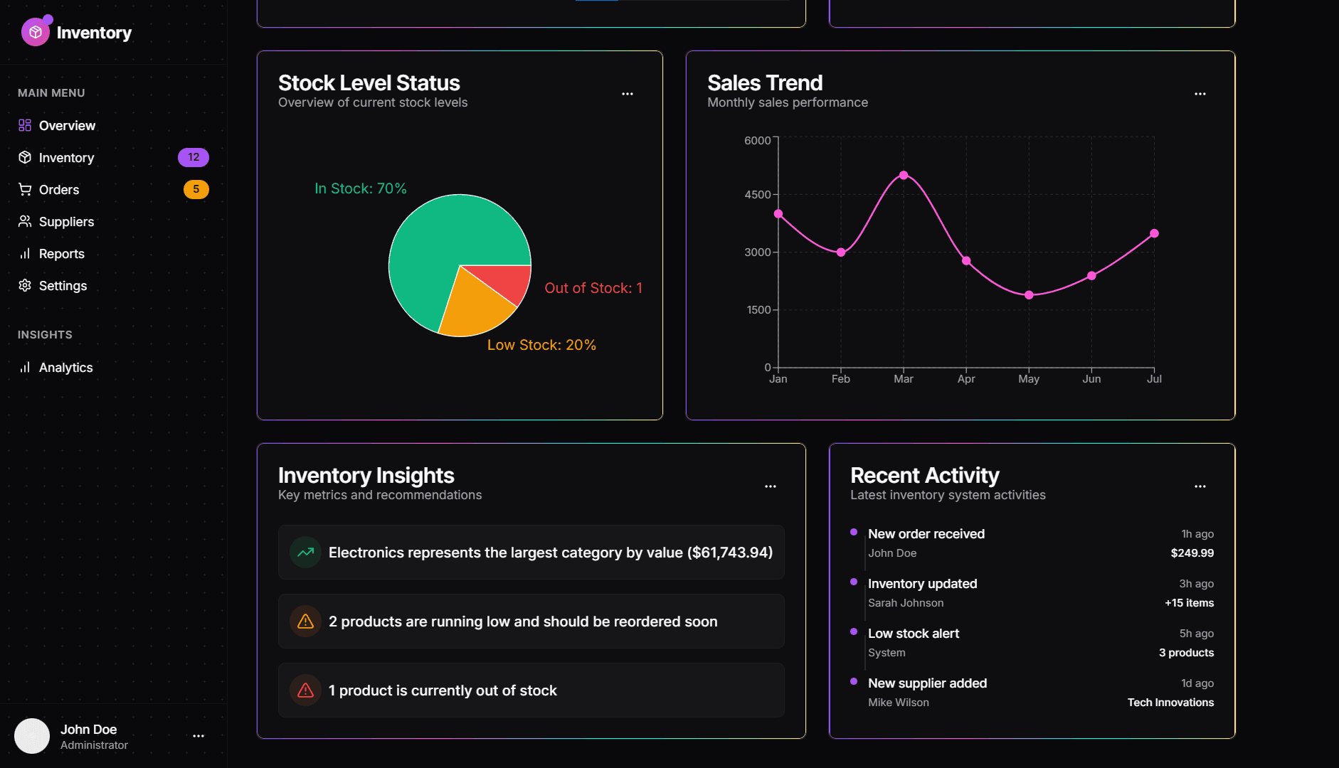 ⚡ Modern Inventory Dashboard UI – Light & Dark Mode | Next.js + Shadcn - Image 2