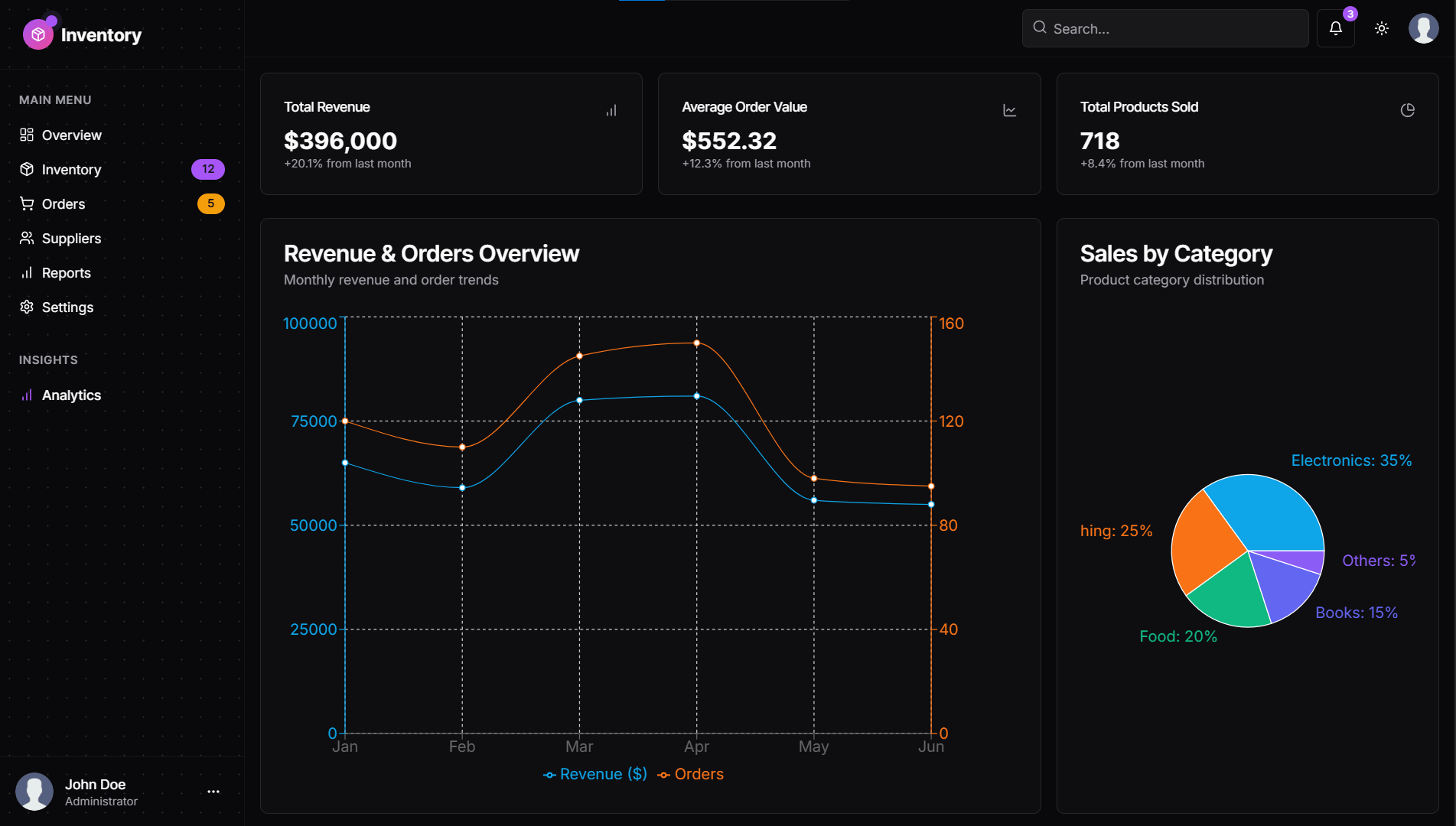 ⚡ Modern Inventory Dashboard UI – Light & Dark Mode | Next.js + Shadcn - Image 4