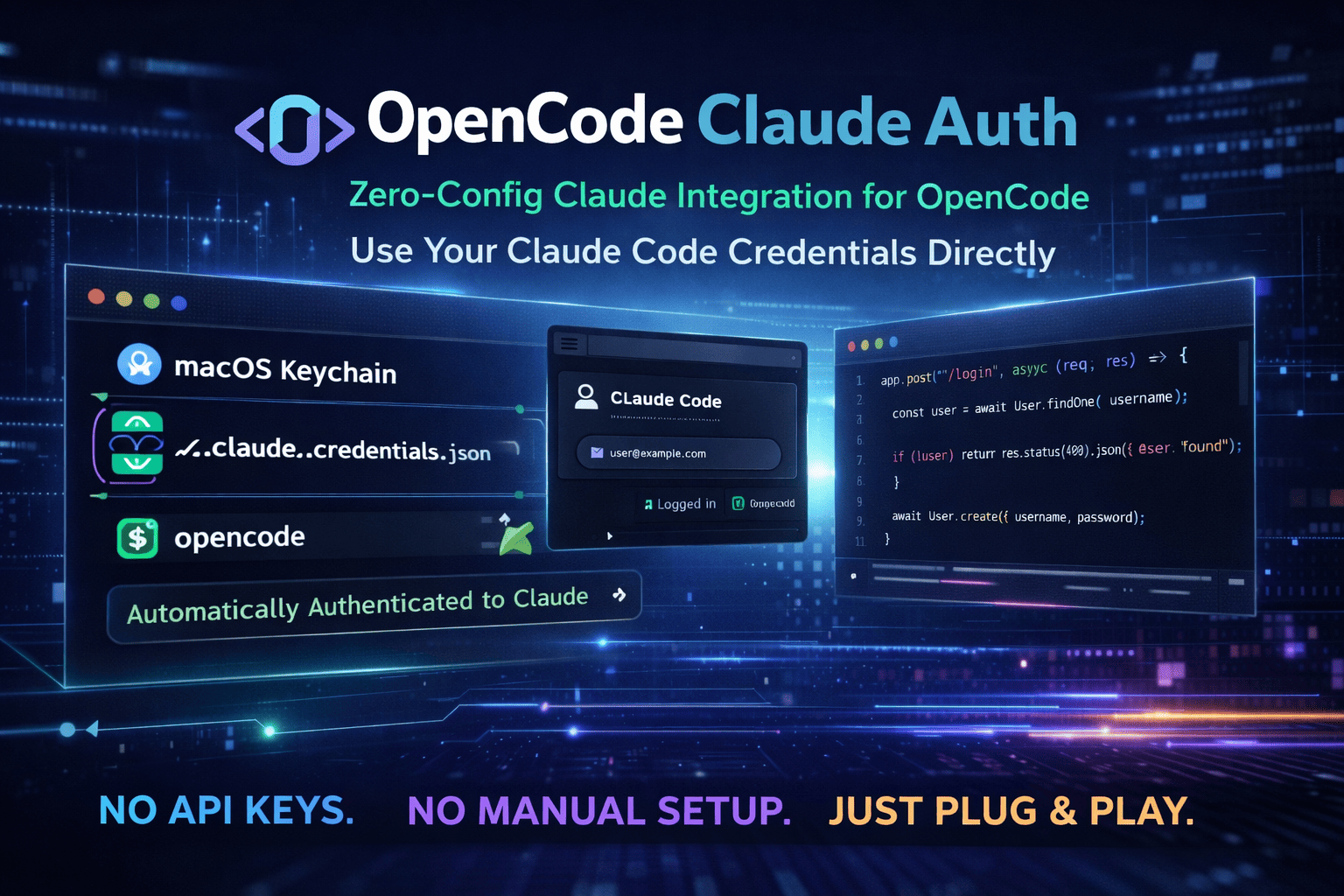 OpenCode Claude Auth – Zero-Config Claude Integration for OpenCode (Use Your Claude Code Login Directly) - Image 1