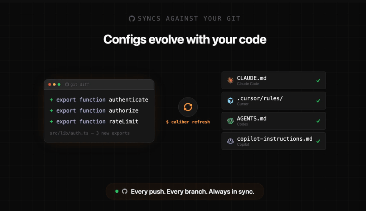 Caliber AI – Auto Generate & Sync CLAUDE.md, Cursor Rules, AGENTS.md & AI Coding Configs - Image 2