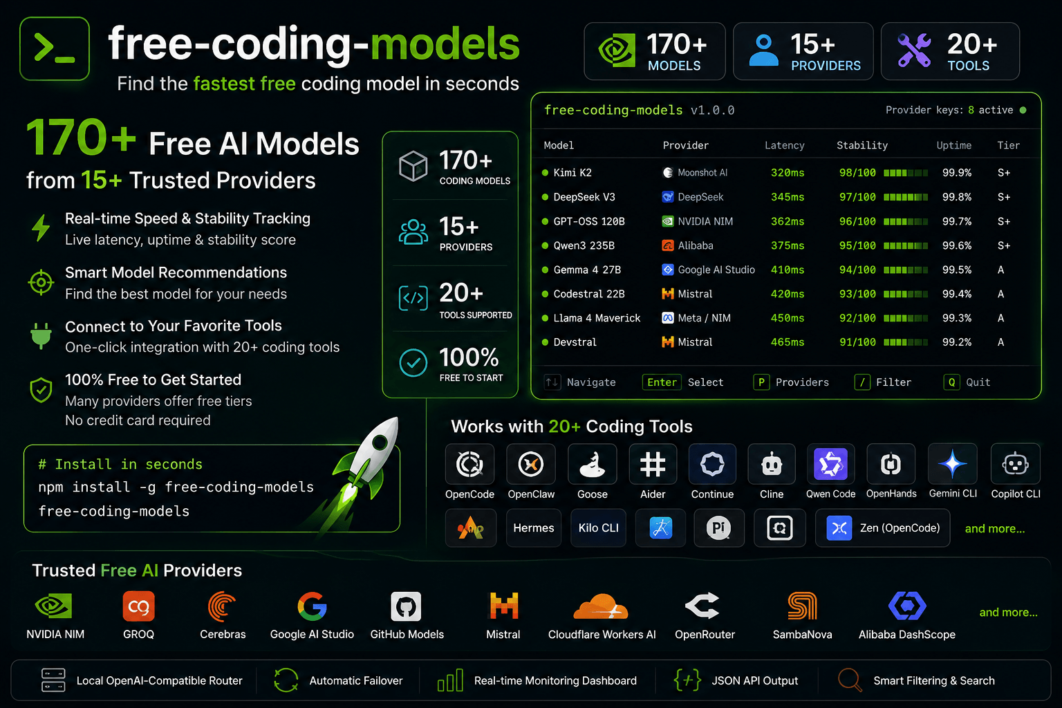 Free Coding Models CLI – 170+ Free AI Models for Coding Tools & IDEs - Image 1
