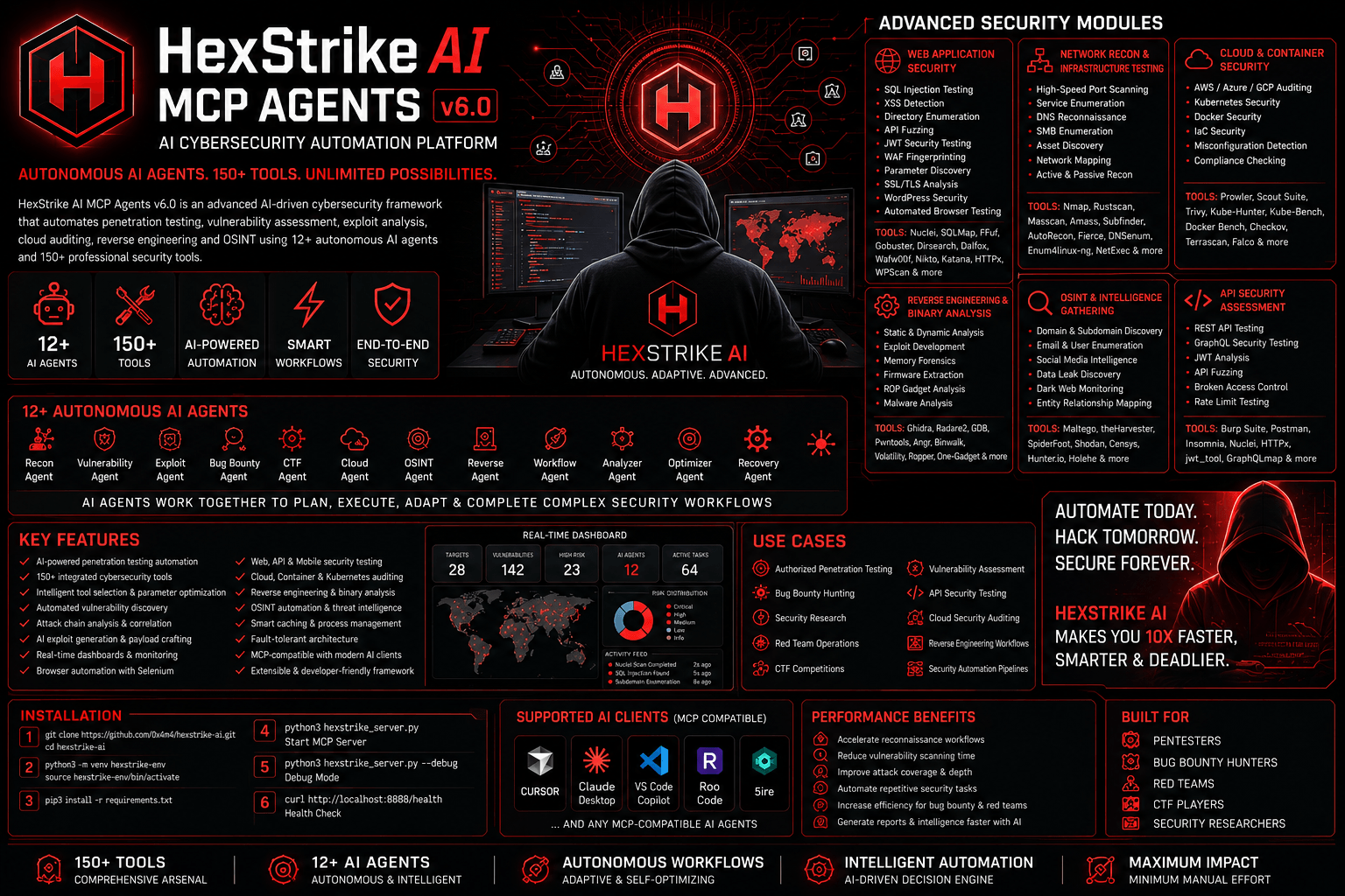 HexStrike AI MCP Agents – AI Cybersecurity Automation Platform with 150+ Pentesting Tools & Autonomous AI Agents - Image 1